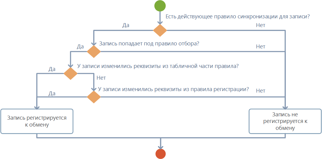 Щелкните для увеличения изображения