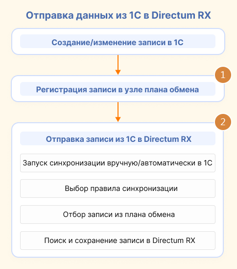 Щелкните для увеличения изображения