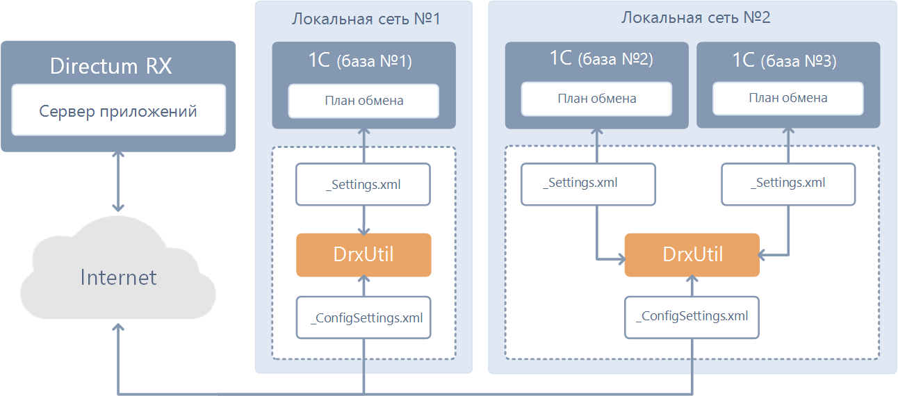 Схема xml 1с