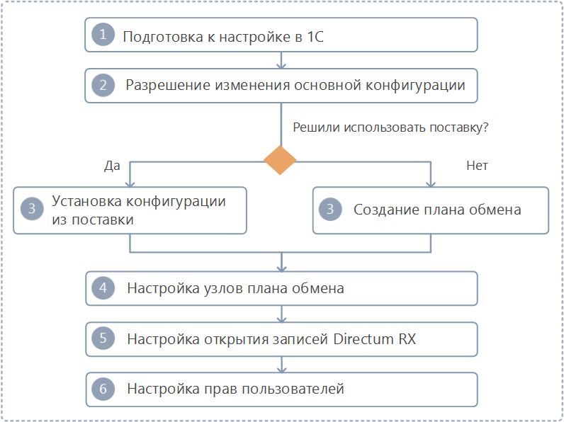 Щелкните для увеличения изображения