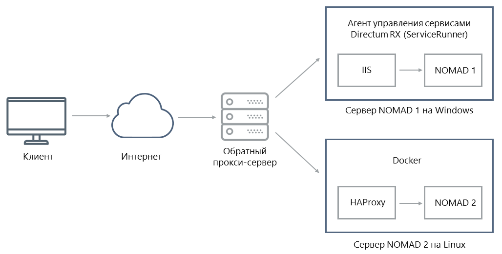 Щелкните для увеличения изображения