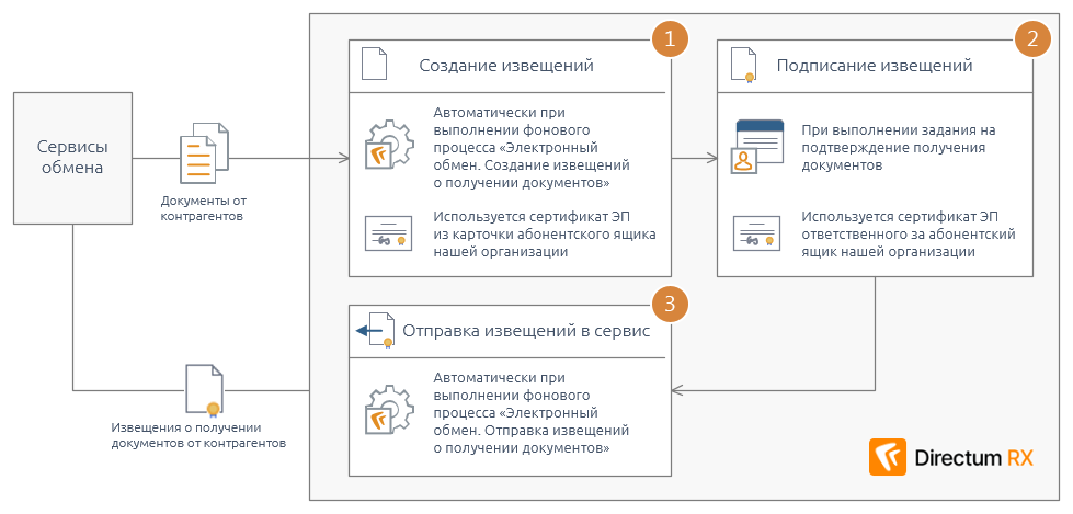 Щелкните для увеличения изображения