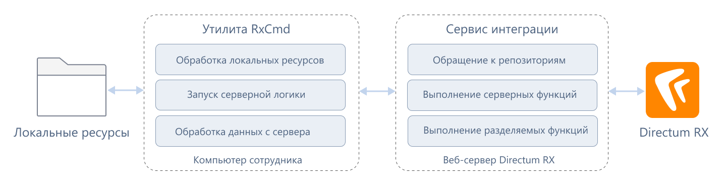 Щелкните для увеличения изображения