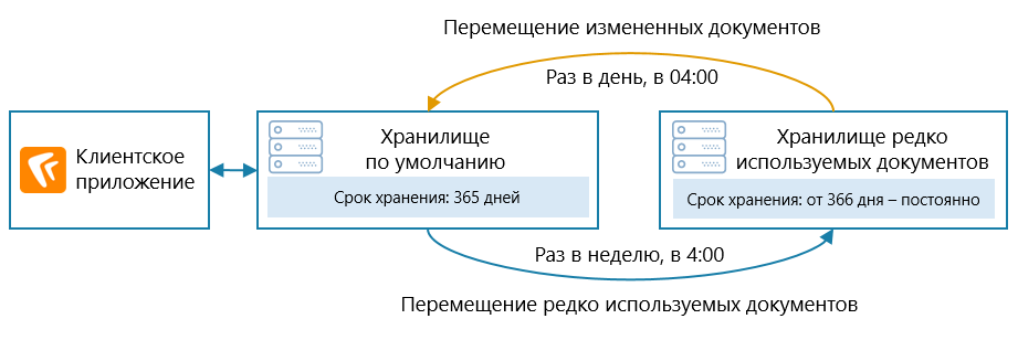 Щелкните для увеличения изображения