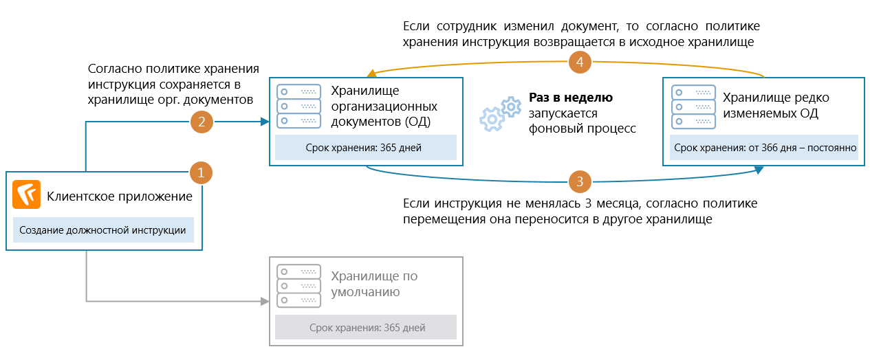 Щелкните для увеличения изображения