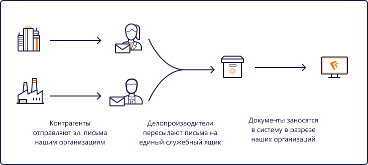 Щелкните для увеличения изображения
