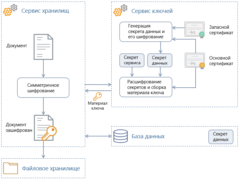 Щелкните для увеличения изображения