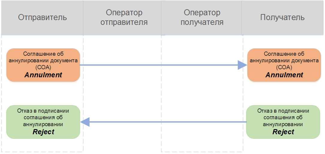 Щелкните для увеличения изображения