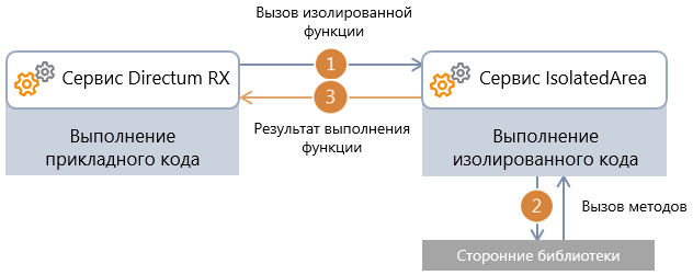 Щелкните для увеличения изображения