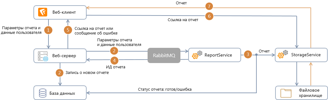 Щелкните для увеличения изображения