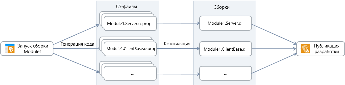 Щелкните для увеличения изображения