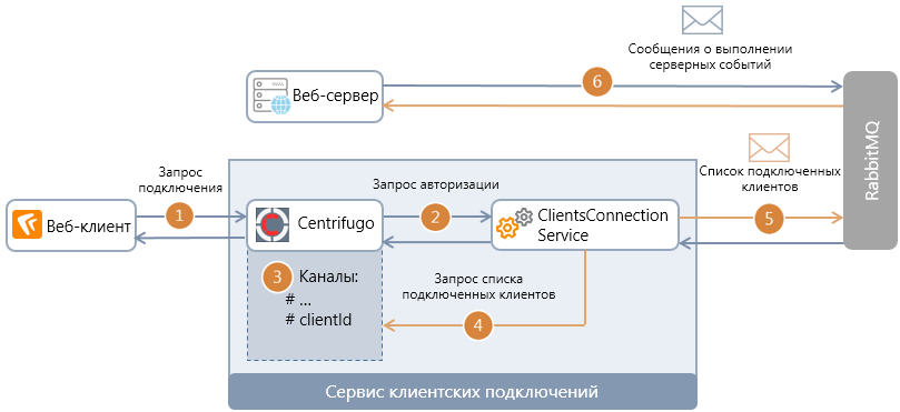 Щелкните для увеличения изображения