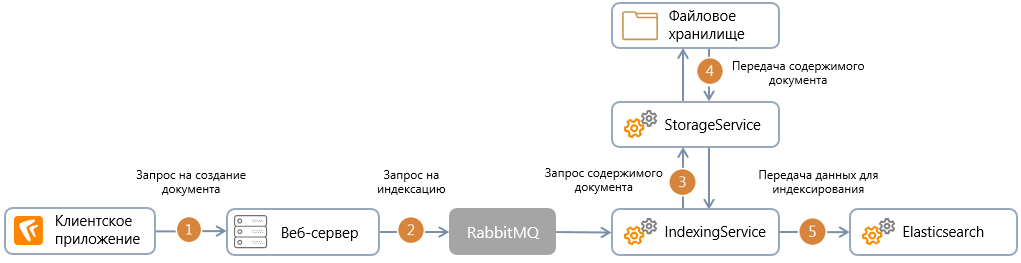 Щелкните для увеличения изображения