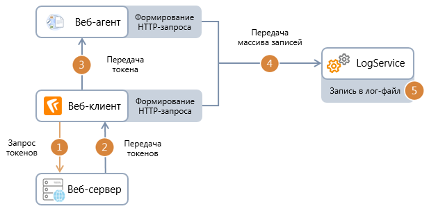 Щелкните для увеличения изображения