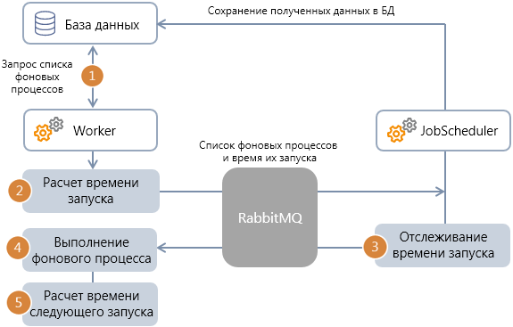 Щелкните для увеличения изображения