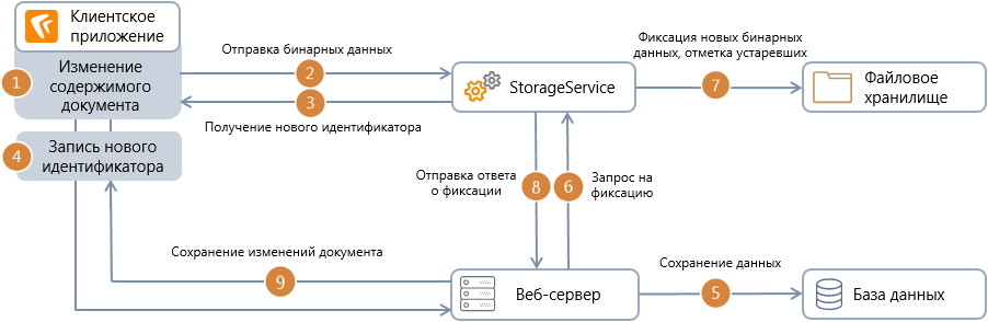 Щелкните для увеличения изображения