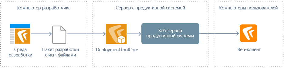 Щелкните для увеличения изображения