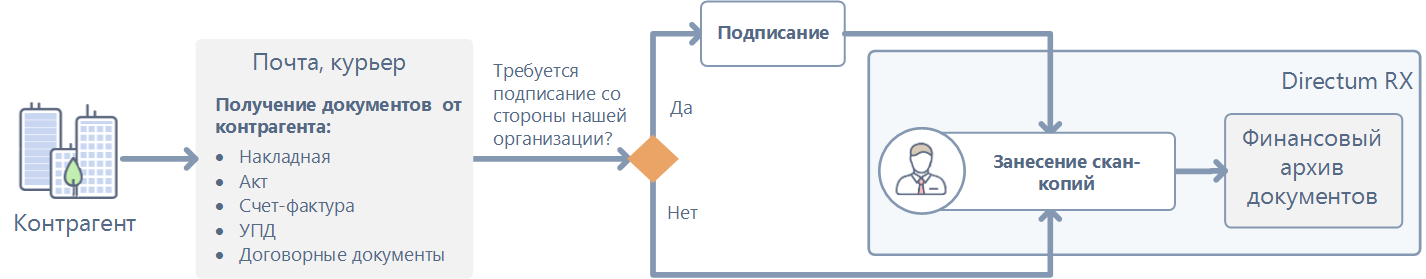 Щелкните для увеличения изображения