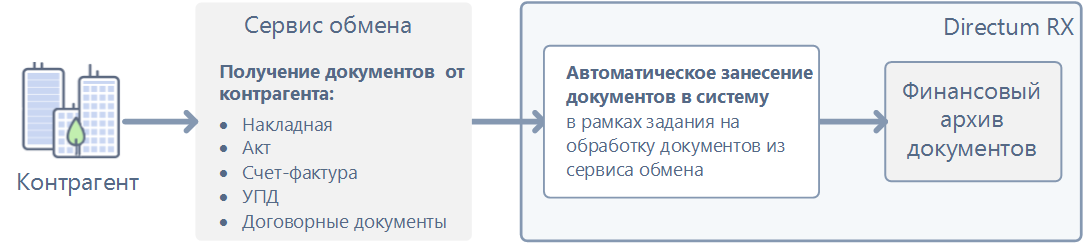 Щелкните для увеличения изображения