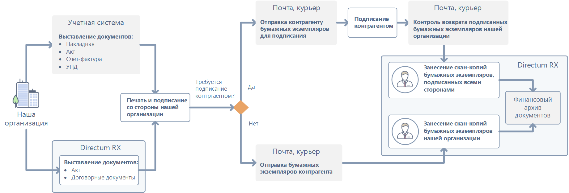 Щелкните для увеличения изображения