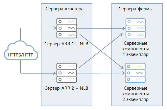 Щелкните для увеличения изображения