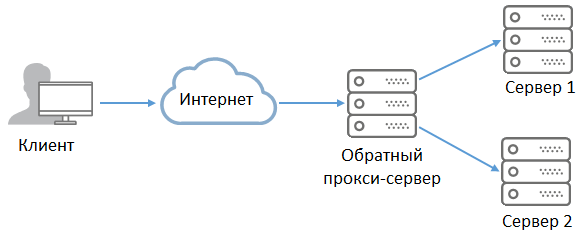 Щелкните для увеличения изображения