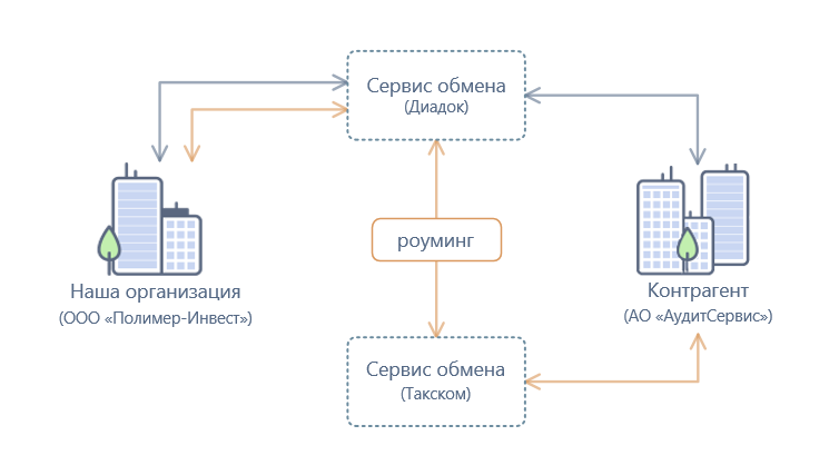 Щелкните для увеличения изображения