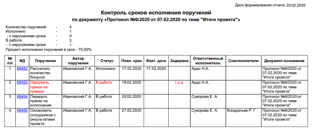 Журнал контроля за исполнением служебных документов образец заполнения