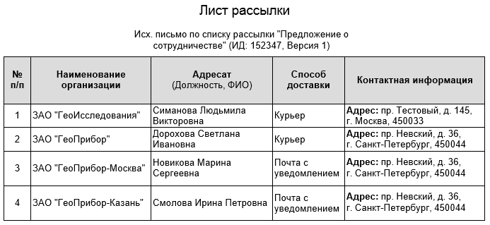 Щелкните для увеличения изображения