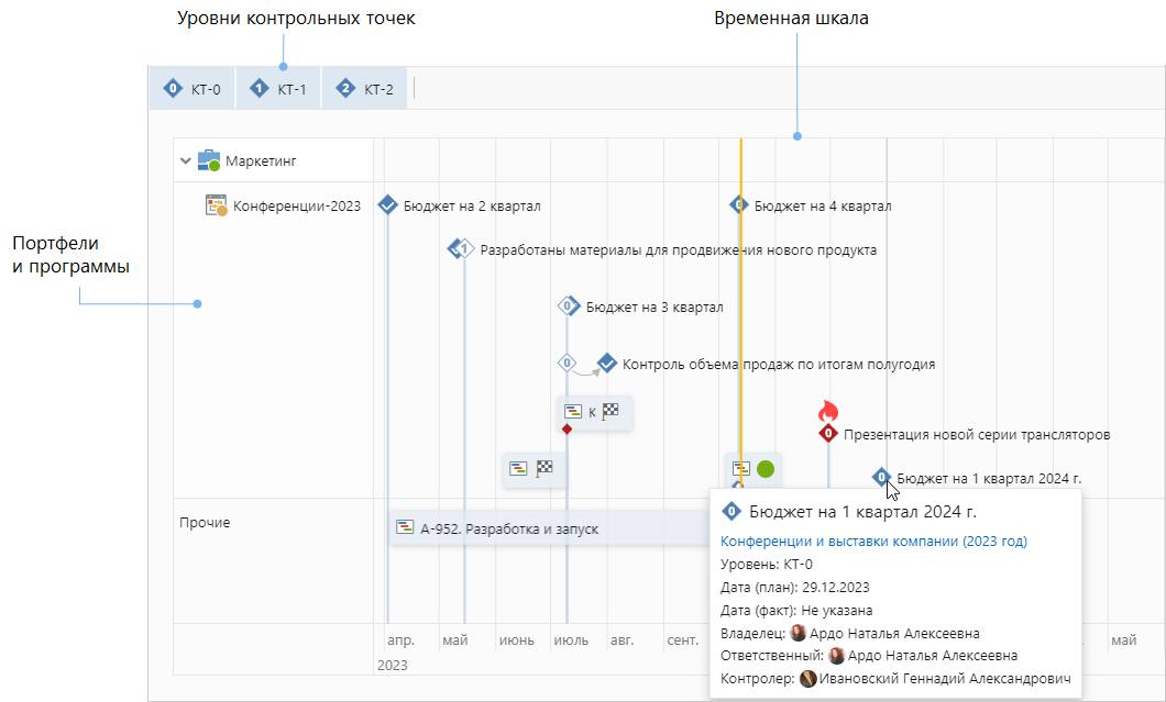 Щелкните для увеличения изображения