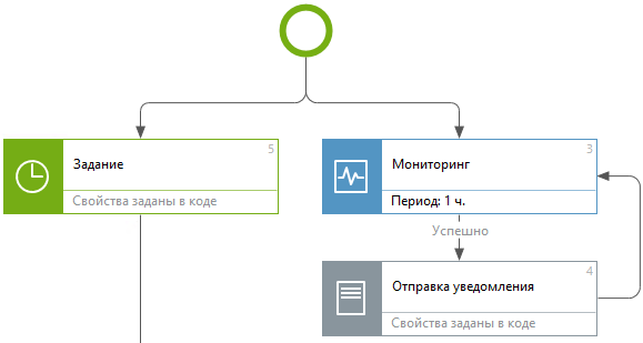 Щелкните для увеличения изображения