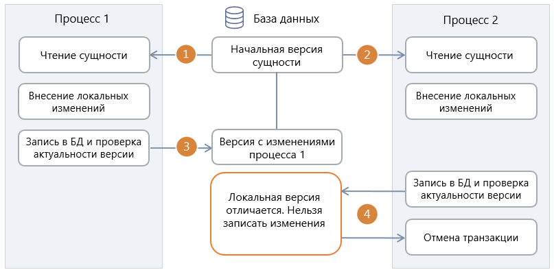 Щелкните для увеличения изображения