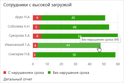 Щелкните для увеличения изображения