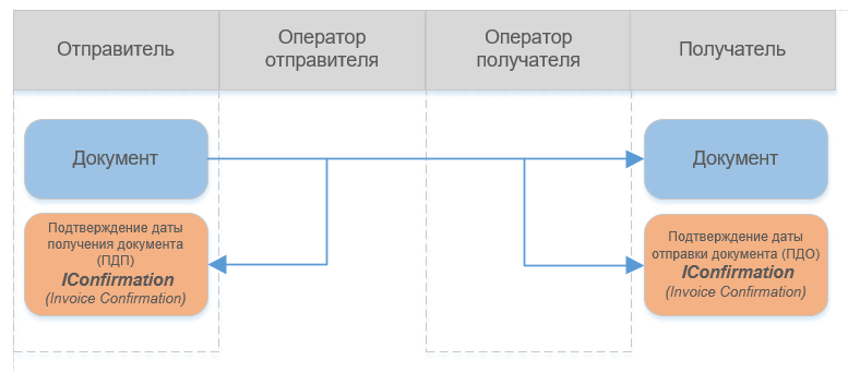 Щелкните для увеличения изображения