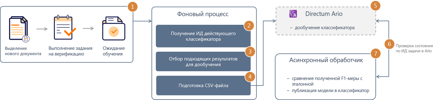 Щелкните, чтобы увеличить изображение