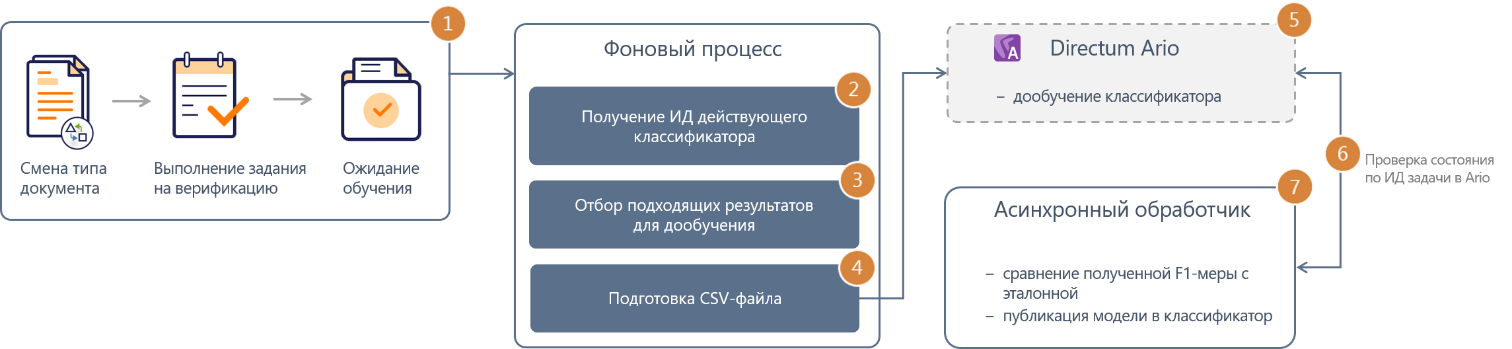 Щелкните, чтобы увеличить изображение