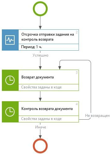 Щелкните для увеличения изображения