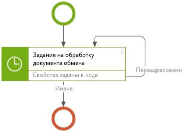 Щелкните для увеличения изображения