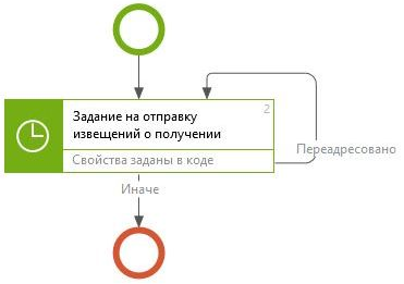 Щелкните для увеличения изображения