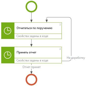 Щелкните для увеличения изображения